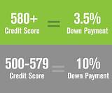 How To Buy A House With A 500 Credit Score Pictures