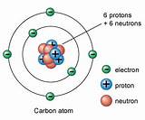 Pictures of Hydrogen Atom Vs Hydrogen Ion