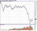 Pictures of Chart Of Crude Oil Prices