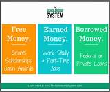 Free Money To Pay Student Loans Images