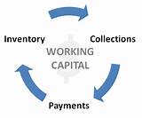 Working Capital Would Include Photos