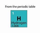 Mass Of Hydrogen Pictures