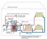 Pictures of Electric Thermal Storage Unit