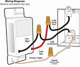 Neutral Electric Wire Pictures