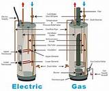 Images of Does Gas Heat Your Water