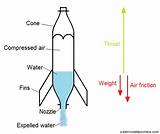 Bottle Rocket Design