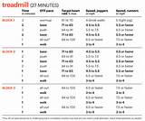 Treadmill Exercise Routine