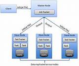 Photos of Hadoop Cluster Explained