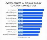What Jobs Pay Salary Images