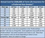 What Is The Cost Of Term Life Insurance Photos