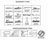 Motor Boat Engine Types Pictures