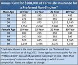 Insurance Rates Term Life