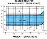 Air Conditioner Repair In Baton Rouge Pictures