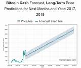 Images of Bitcoin Price Prediction 2018