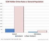 Self Defence Gun Statistics Pictures
