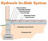 Hydronic Underfloor Heating Images