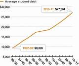What Is The Average Amount Of Student Loan Debt Pictures
