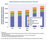 Epa Greenhouse Gas Pictures