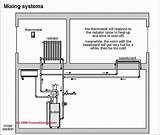 Steam Radiant Heating System