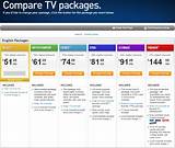 Directtv Ultimate Package