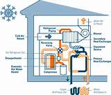 Images of Hvac Systems Heat Pump