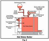 Pictures of Hot Water Boiler Installation