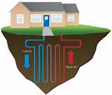 Pictures of Geothermal Heat And Air