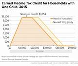 Images of Irs Earned Income Credit Worksheet