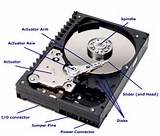 Internal Hard Disk Repair Pictures