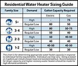 Images of Gas Pipe Sizing For Tankless Water Heater