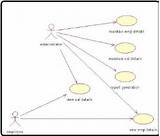 Use Case Diagram For Payroll Management System Images