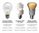Led Light Bulb Price Comparison