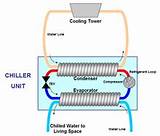 Cooling Tower Vs Water Tower