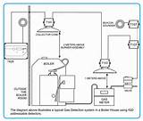 Images of Outside Boiler System