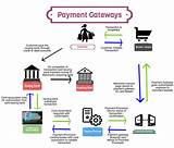 Images of Gateway Payment