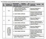 Photos of Documents Required For School Admission