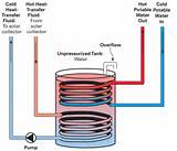 Images of Solar Water Heater Design Calculations