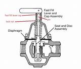 Pictures of Heating System Pressure Relief Valve