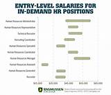 High Salary Entry Level Jobs Pictures