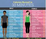 Pictures of Physical Exercise Calories Burned