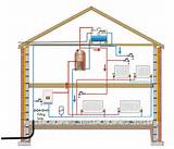 Heating System Schematic Pictures