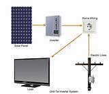 Images of Solar Inverters Circuit Diagram