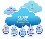 Cloud Computing Storage Companies Photos