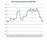 Average Gas Price In Maine Pictures