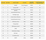 Ie Business School Ranking 2017 Photos
