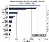 List Of Fossil Fuels