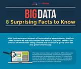 Images of Big Data And Statistics