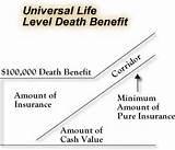 Pictures of Universal Life Insurance Prices