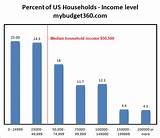 Photos of 200k Household Income How Much House