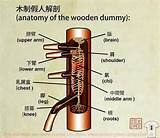 Kung Fu Equipment Images